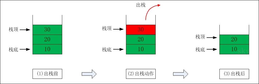 C语言 | 栈的图文解析和实现