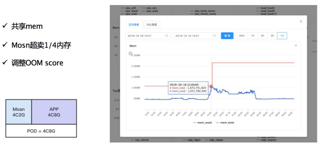 通过双十一大考！基于 Golang 的 SOFAMosn 深度剖析