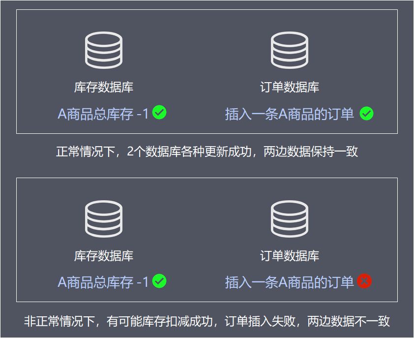 还不理解“分布式事务”？这篇给你讲清楚！