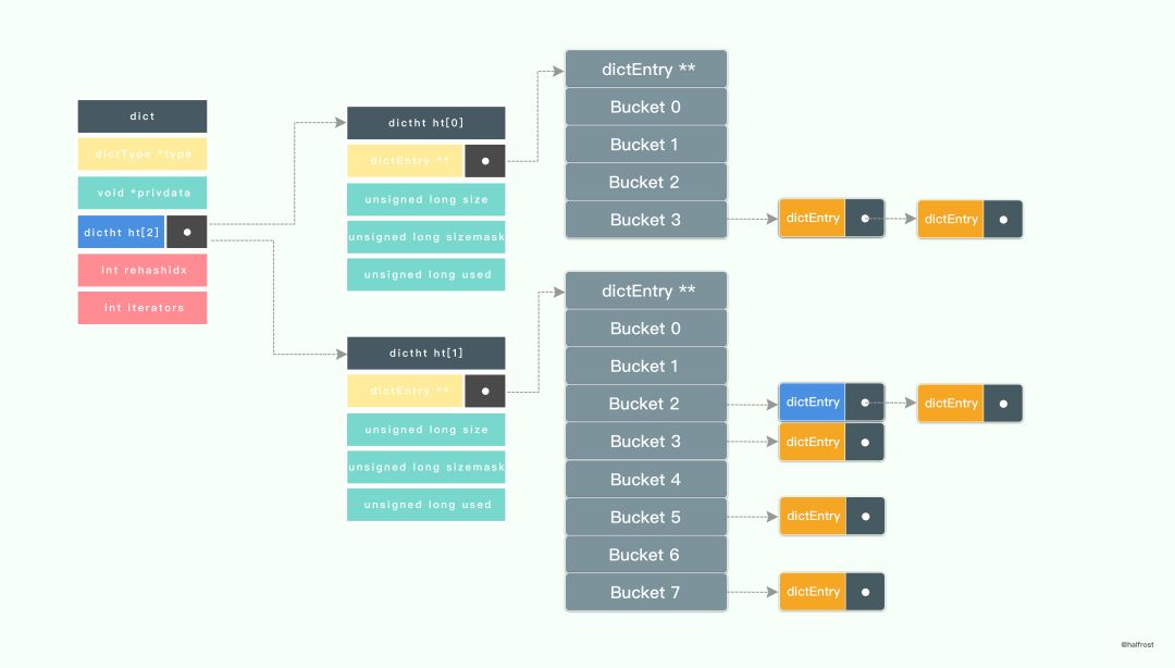 转:golang实现线程安全的map