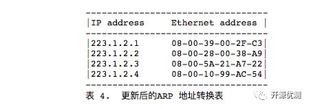 RFC1180 TCP/IP指南