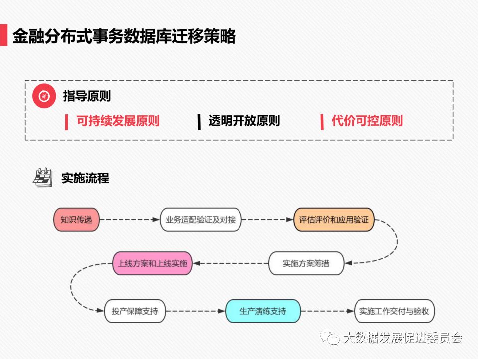 PPT | 中国信息通信研究院工程师马鹏玮：金融分布式事务数据库白皮书和标准解读