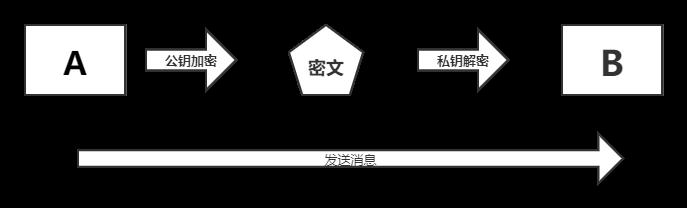 精选好文丨简析对称加密、非对称加密和混合加密