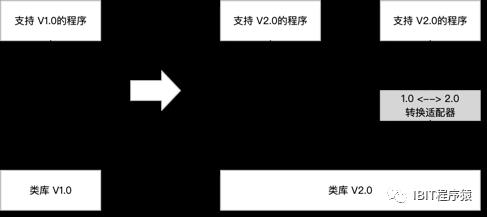 图解设计模式-笔记