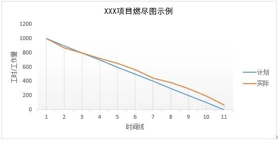 浅谈敏捷开发在项目中的实践应用