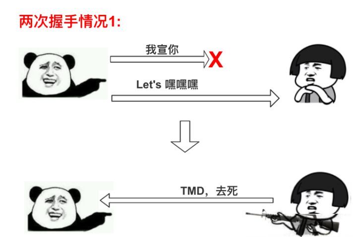 浅谈TCP/IP