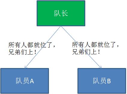 漫画：什么是分布式事务？