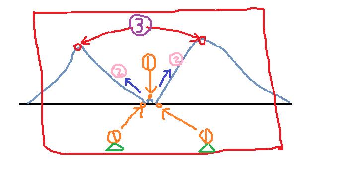 分水岭算法（理论+opencv实现）