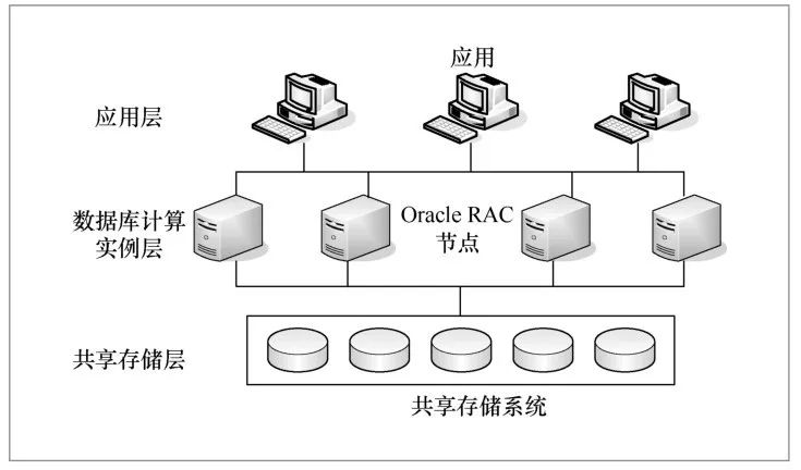 互联网环境下分布式事务处理系统现状与趋势