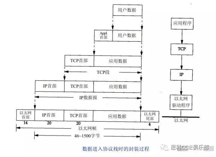 【干货】TCP/IP协议中需要必知必会的十大问题~