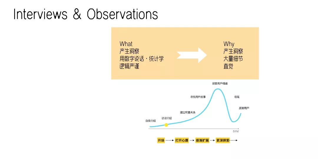 敏捷体验营 | Scrum、Lean、Kanban