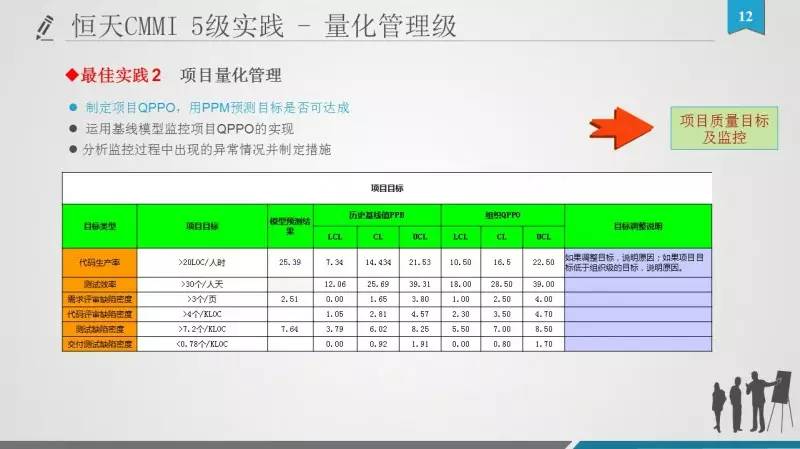 Scrum可以和CMMI“在一起”