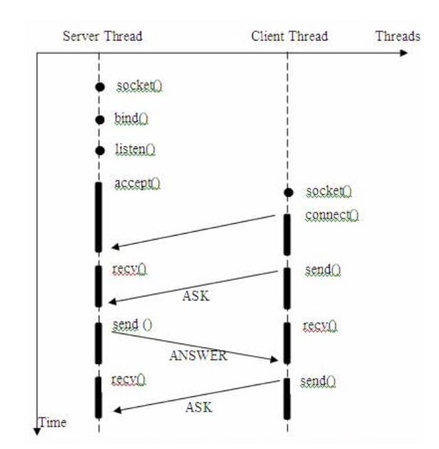 IO系列(二)之linux IO模型