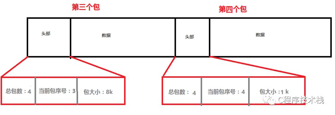 Socket分包，封包，粘包