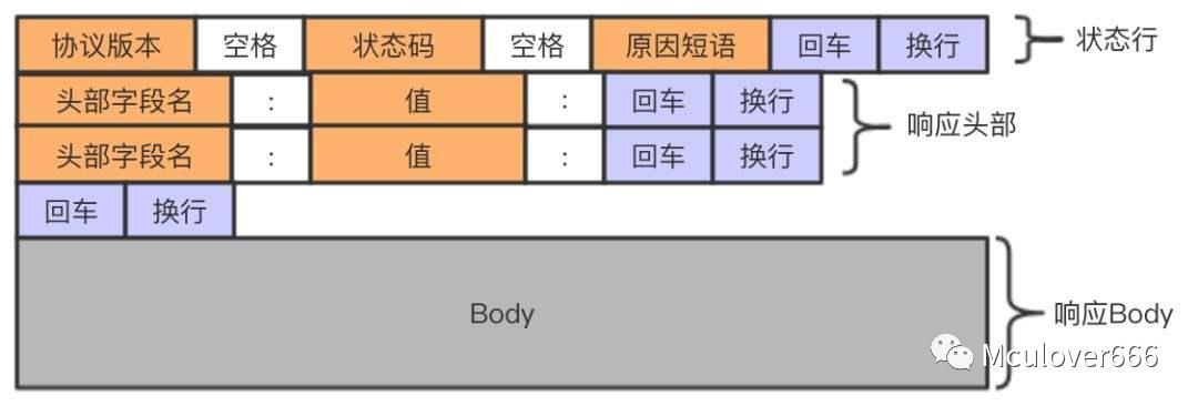 实用小技巧 | 用socket玩转http接口