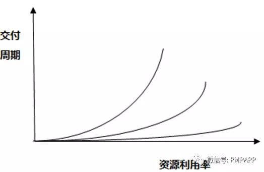 敏捷开发交流浅认识