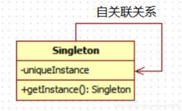 设计模式万字详解