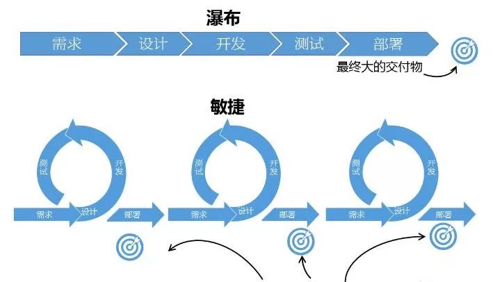 Scrum，一个橄榄球术语为何颠覆性地改变了软件行业？