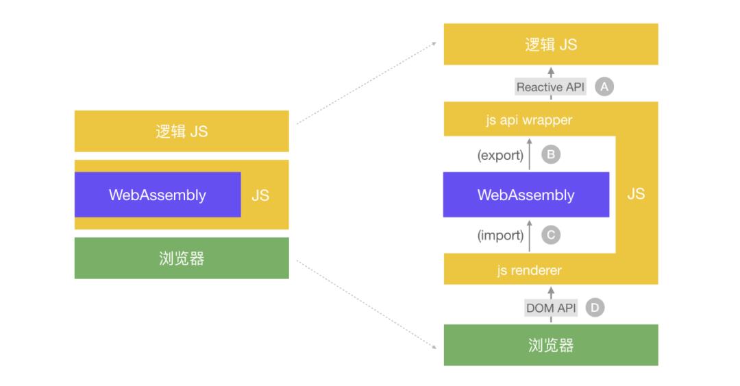 记一次完整 C++ 项目编译成 WebAssembly 的实践