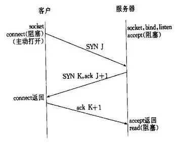 我们常说的短连接长连接和socket和http到底有什么关系