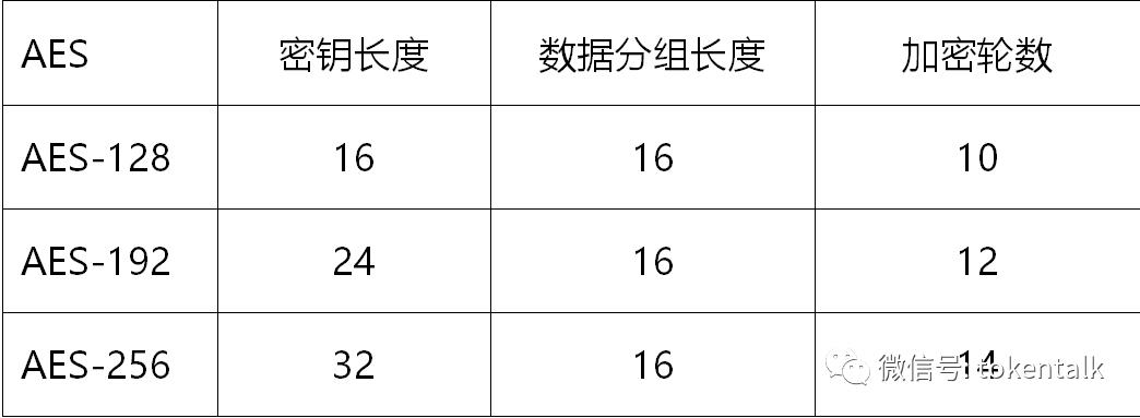 白话区块链技术 第2讲｜非对称加密