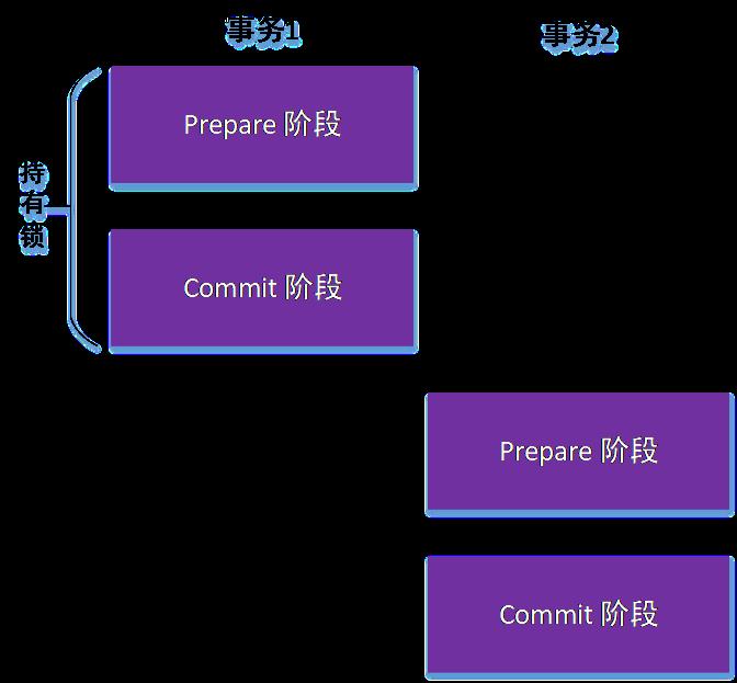 分布式事务：蚂蚁金服核心金融场景下的演进