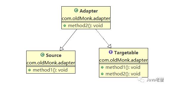 设计模式之(20)——适配器模式