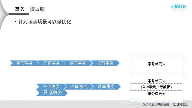 分布式事务原理与实践