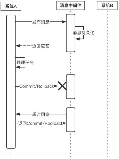 分布式事务入门指南