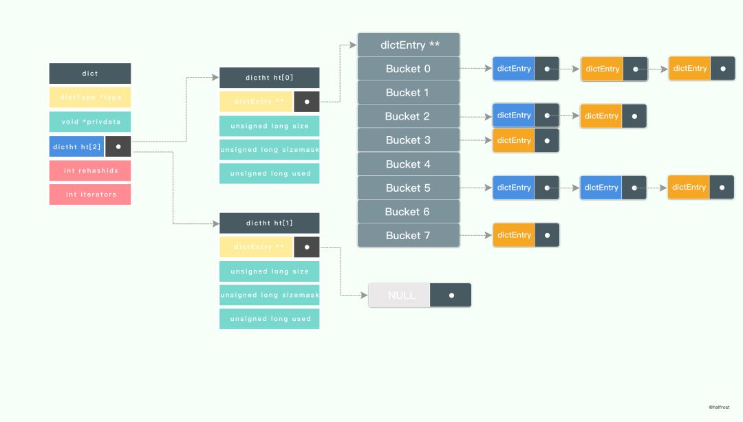 转:golang实现线程安全的map