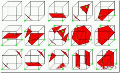 C++设计模式笔记（04) - Strategy 策略模式