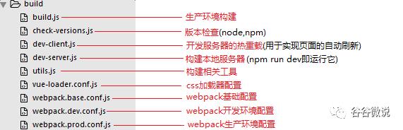 vue.js+iview+node.js 前端快速开发框架搭建实战(二)