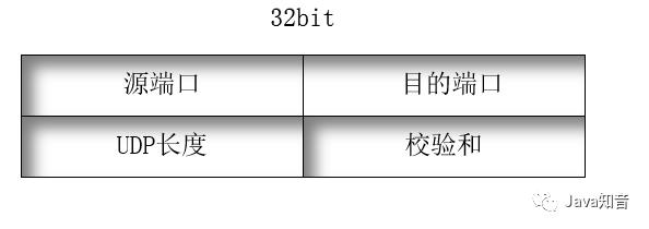 TCP/IP基础知识