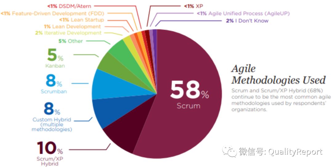 Scrum不再是Scrum，Scrum还是Scrum