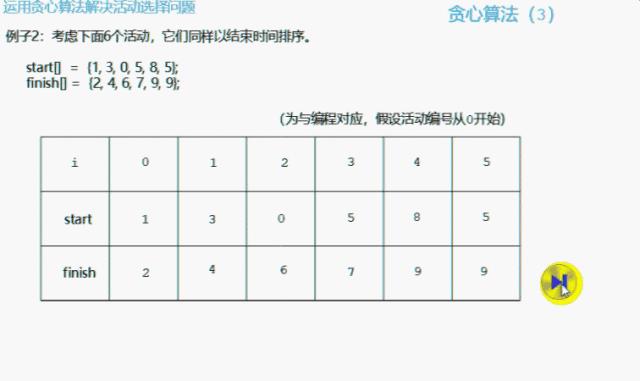 贪心算法(4)：活动选择问题