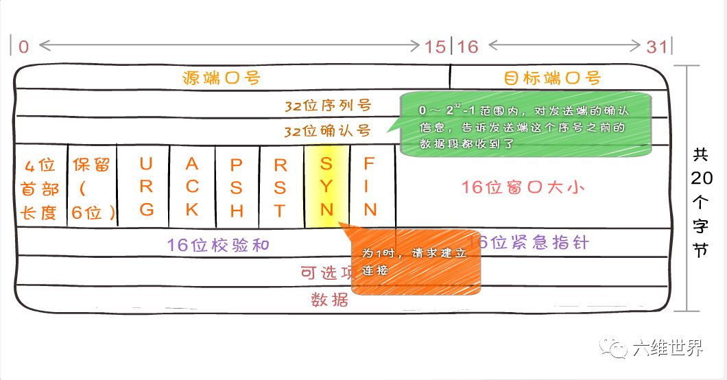 tcp/ip协议