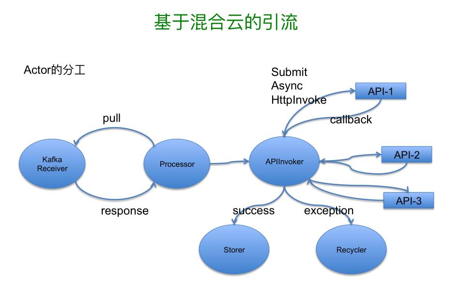 案例分析丨Scala在挖财的应用实践