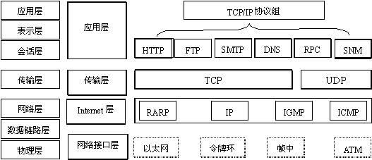 socket数据的封装