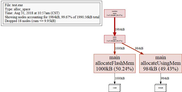 golang性能优化从入门到放弃