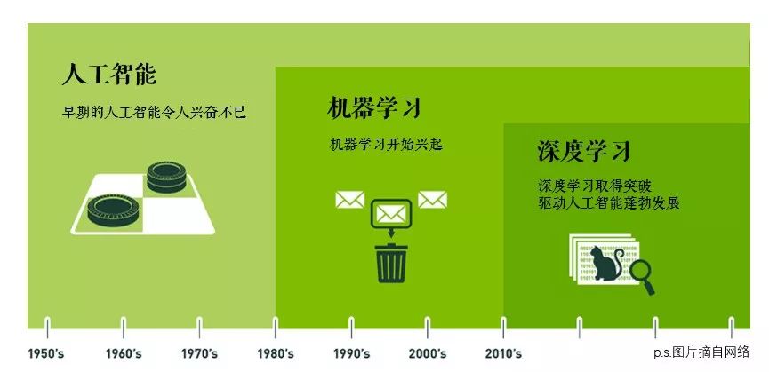 【视觉与图像】Python+OpenCV教程入门篇