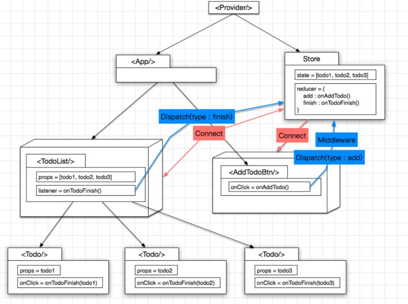 使用React、Webpack、Node.js、Websocket、Electron、Dva快速构建跨平台应用