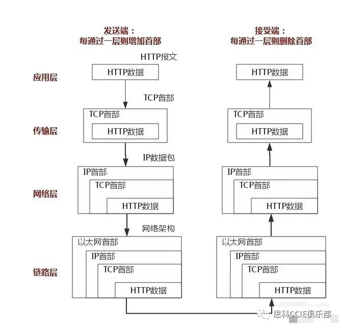 【干货】TCP/IP协议中需要必知必会的十大问题~