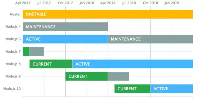 Node.js v8.0.0 正式发布；Nginx 1.13.1 发布；Qt 5.9 正式发布