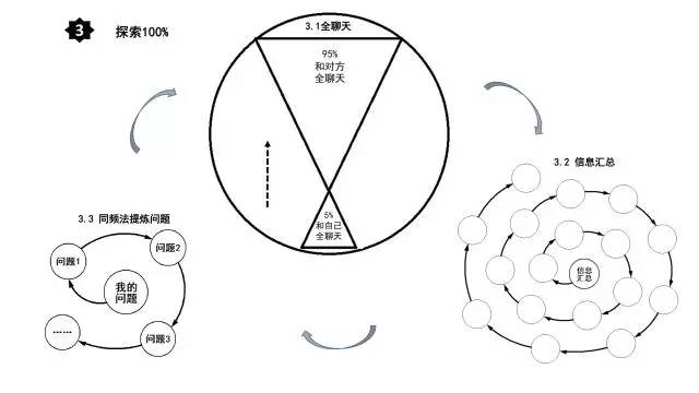 【合作开发工具】情绪管理五步法（普世版）应需发布