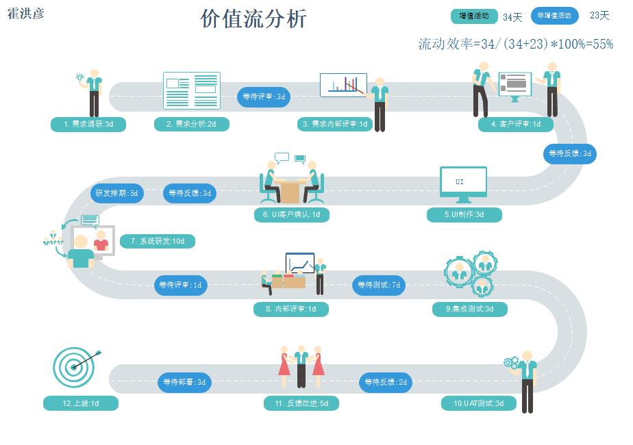 一图看清Scrum 与Kanban九大区别：看板认证学员作品