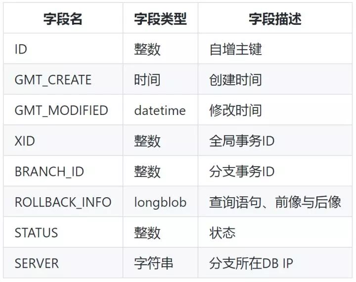 阿里分布式事务框架 GTS 全解析