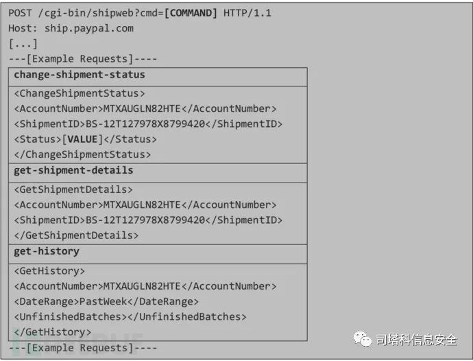 带外通道（OOB）Bind XML外部实体注入漏洞：PayPal案例研究