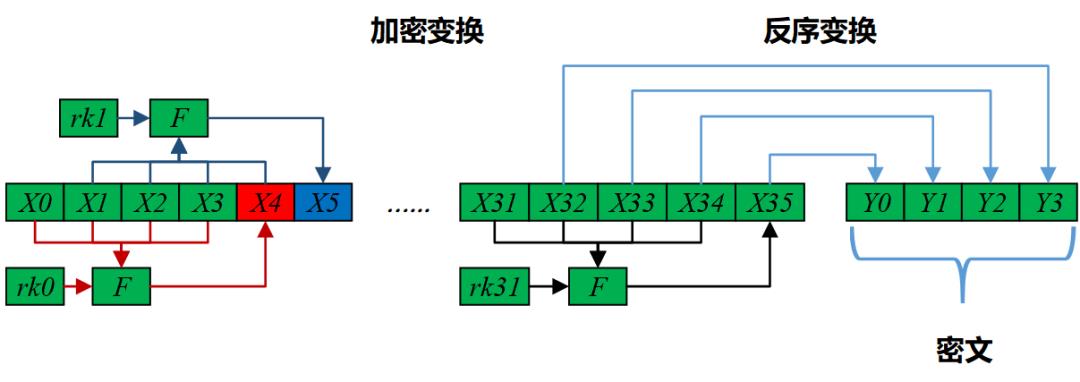 技术分享丨这是一篇简单的小科普——什么是对称加密算法？（上）