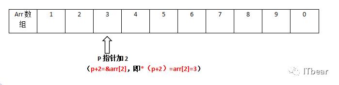 【C语言教程07】指针