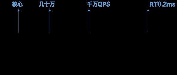 通过双十一大考！基于 Golang 的 SOFAMosn 深度剖析